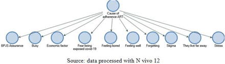 Figure 3.1.1