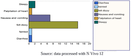 Figure 3.2.2