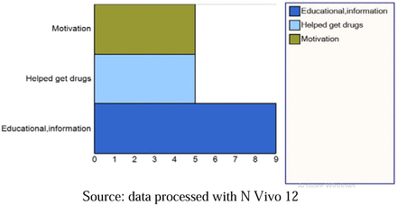 Figure 3.3.1