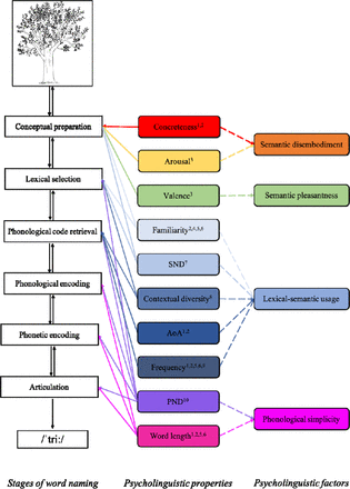 Figure 4: