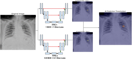 Figure 1: