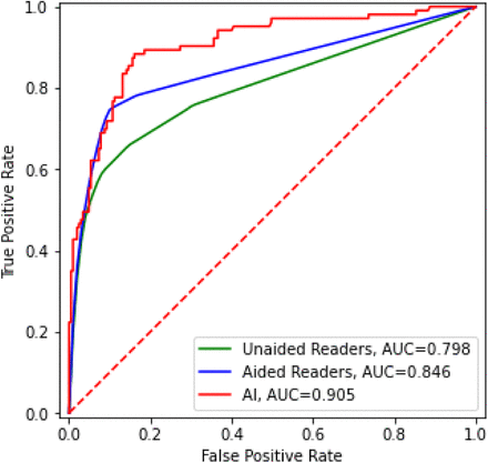 Figure 4: