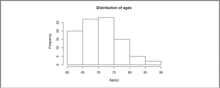 Figure S1: