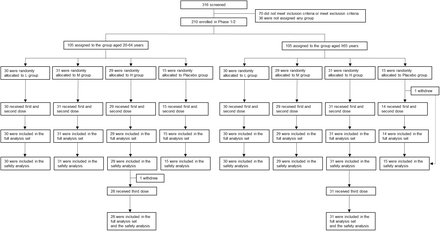 Figure1: