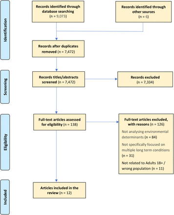 Figure 1-