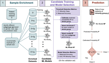 Figure 1: