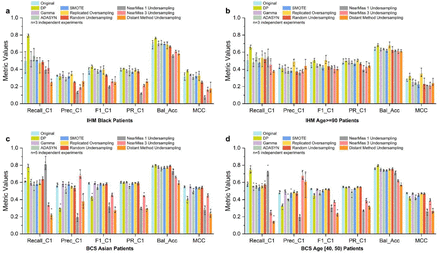 Supplementary Figure 3: