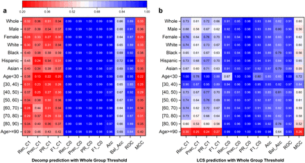 Supplementary Figure 6: