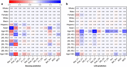 Supplementary Figure 7: