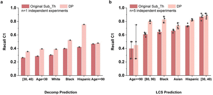 Supplementary Figure 9: