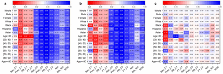 Supplementary Figure 20: