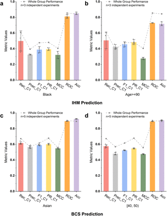 Figure 4: