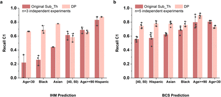 Figure 7: