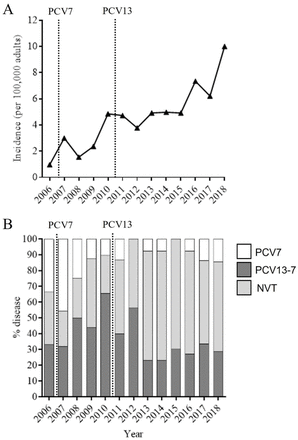 Figure 2: