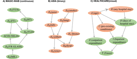 Figure 6.