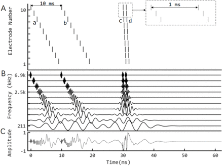 Fig. 7.