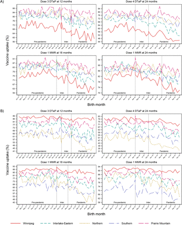 Figure 2.