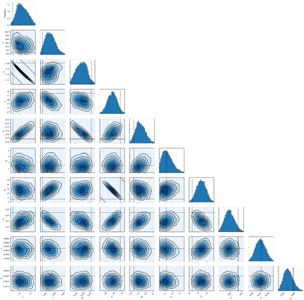 Figure S3: