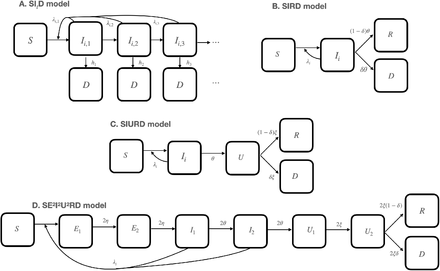 Figure 2: