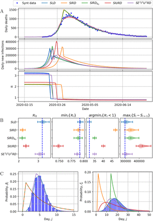 Figure 5: