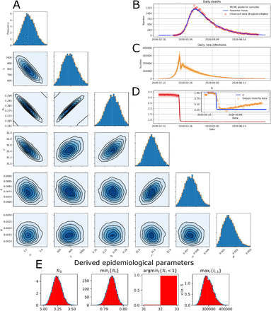 Figure 6: