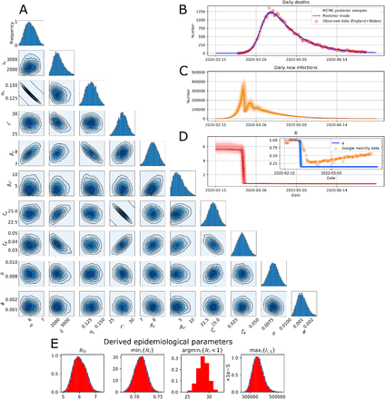 Figure 7: