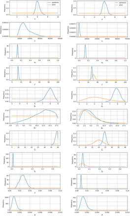 Figure S1: