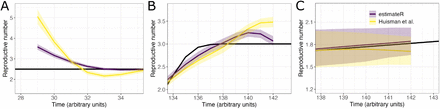 Figure 4: