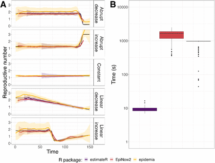 Figure 6: