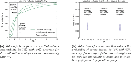 Figure 2: