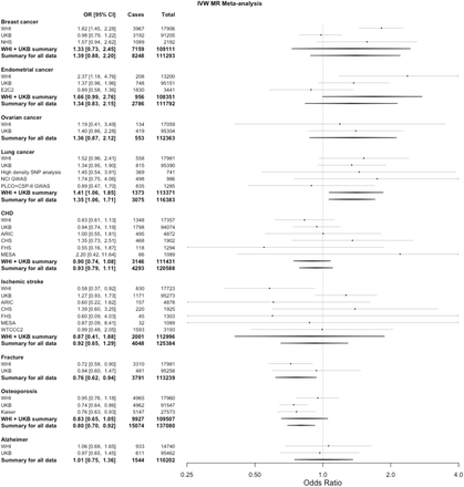 Figure 2: