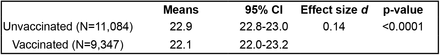 Table 1: