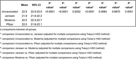 Supplemental Table 1: