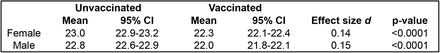 Supplemental Table 3: