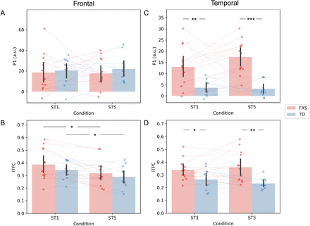 Figure 4: