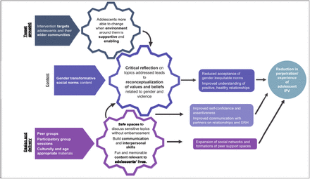 Figure 2: