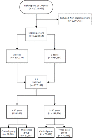 Figure 1: