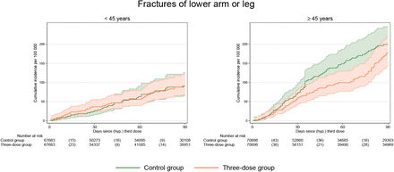 Supplementary Fig 2: