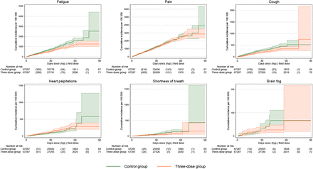 Supplementary Fig 3: