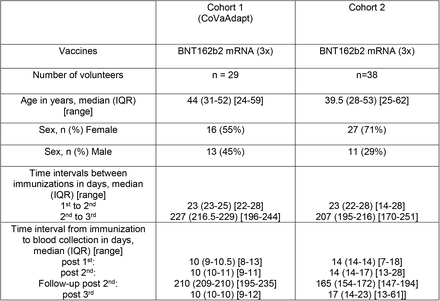 Table 1: