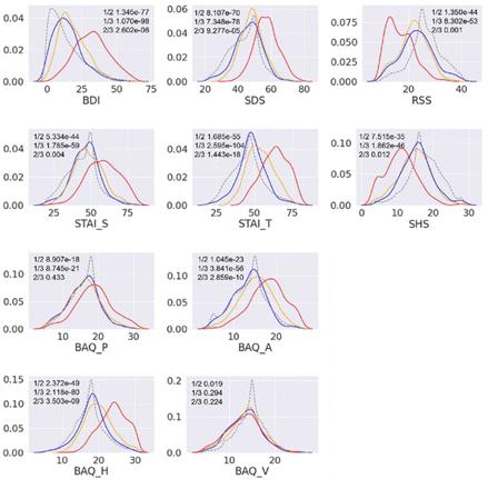 Fig 3.