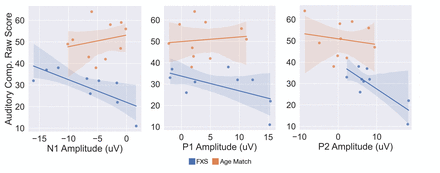 Figure 3: