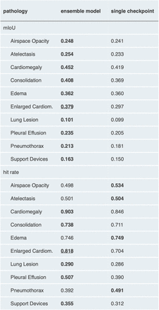 Extended Data Fig. 7