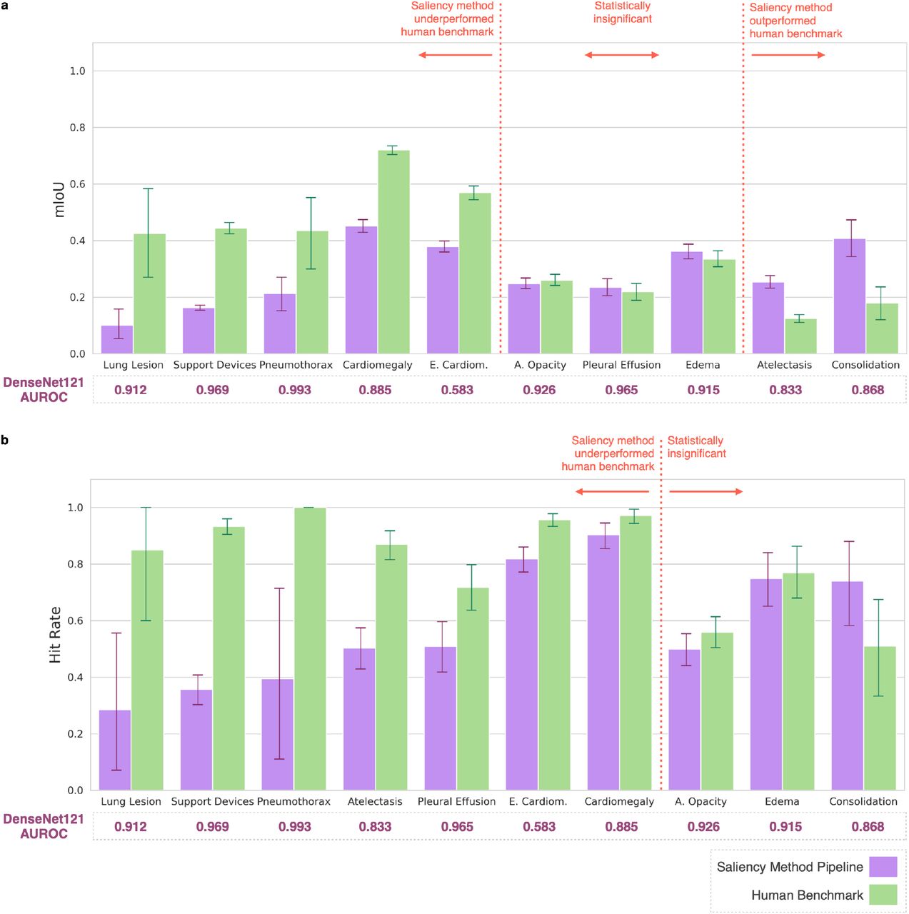 humanbenchmark.com Competitors - Top Sites Like humanbenchmark.com