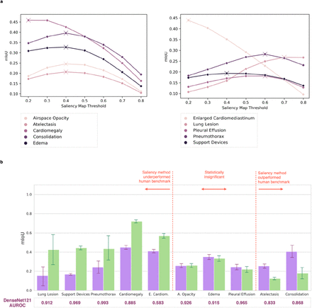 Extended Data Fig. 1