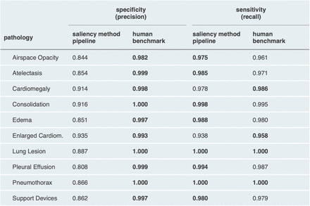 Extended Data Fig. 2