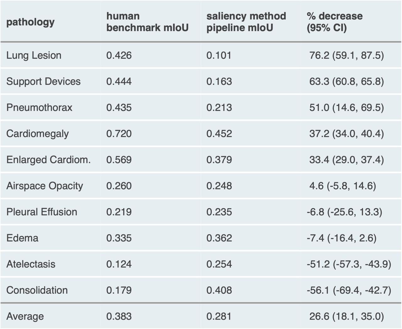 humanbenchmark.com Competitors - Top Sites Like humanbenchmark.com