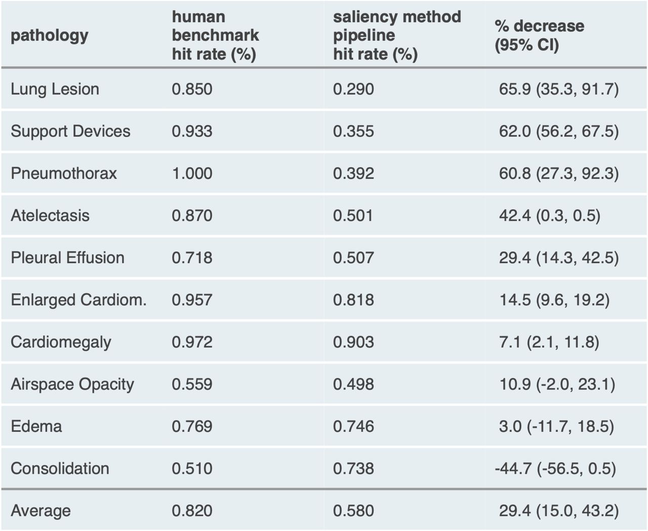 humanbenchmark.com Competitors - Top Sites Like humanbenchmark.com