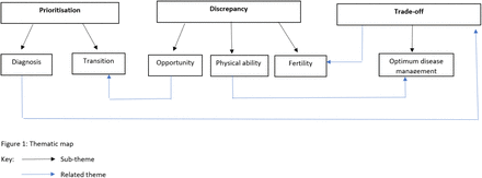 Figure 1: