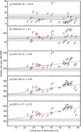 Fig 2.